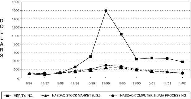 (PERFORMANCE GRAPH)